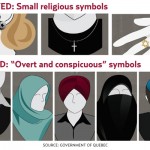 religious symbols quebec