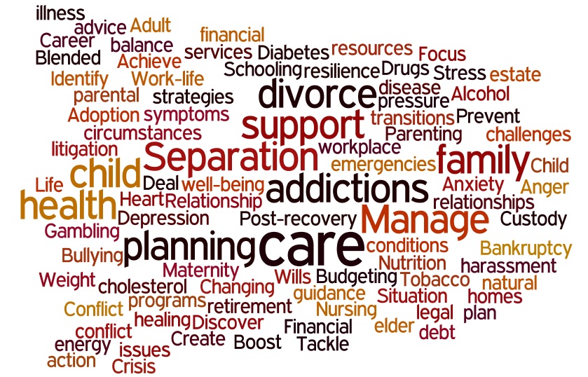 Mental health wordcloud