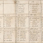A guide to conjugating the Mohawk languge