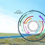 Image of Harvest Calendar on Landscape