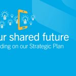 Strategic plan graphic with text: Our Shared Future. Building on our Strategic Plan.