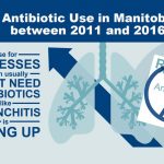 Infographic of results from antibiotic prescribing study