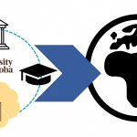 Graphic representation MSpace institutional repository.
