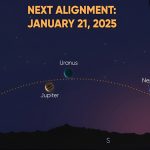 Planetary alignment happening in January, 2025.